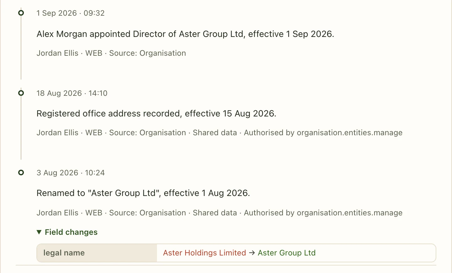 Pandect activity history: a director appointed, a registered office change, and a legal name change with previous and current values.