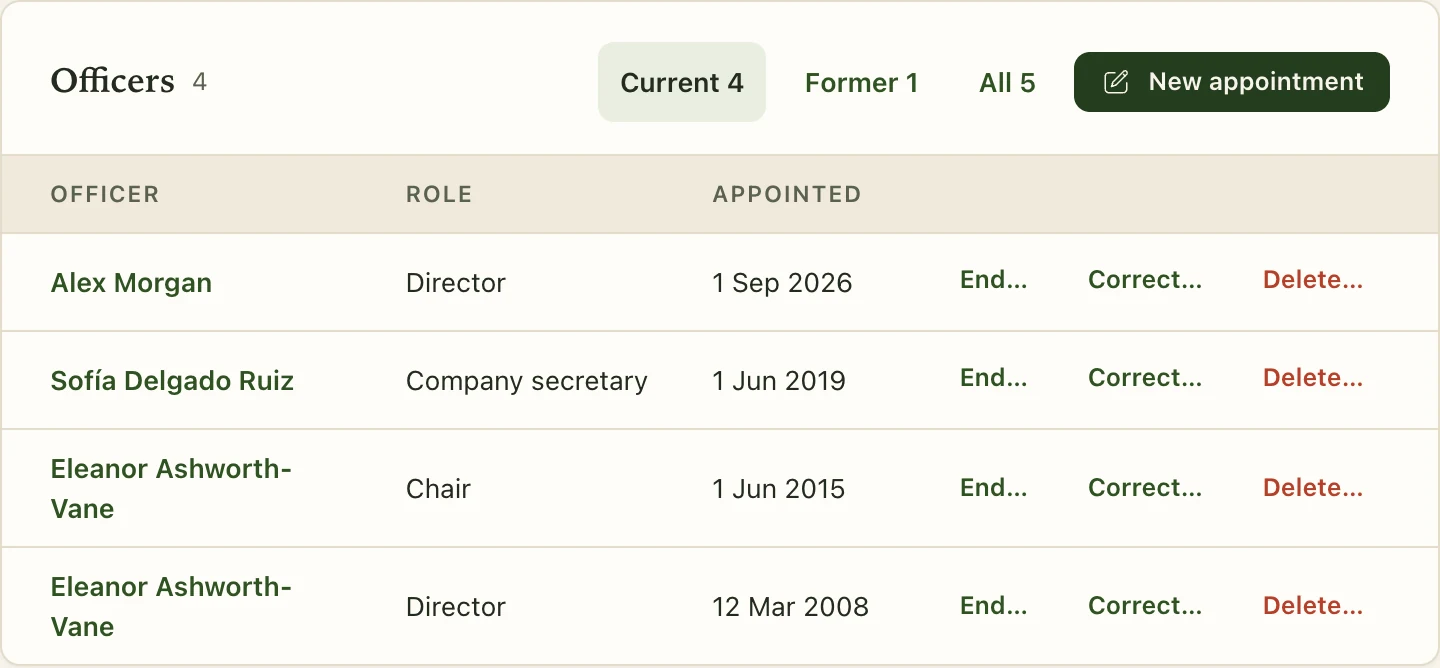 Actual Pandect officer appointment register for fictional Aster Group Ltd